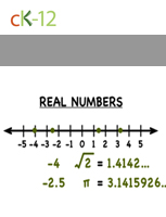 CK-12 Algebra II with Trigonometry Concepts