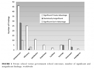 coulson_comparing_public_private_market_schools_jsc_page_133