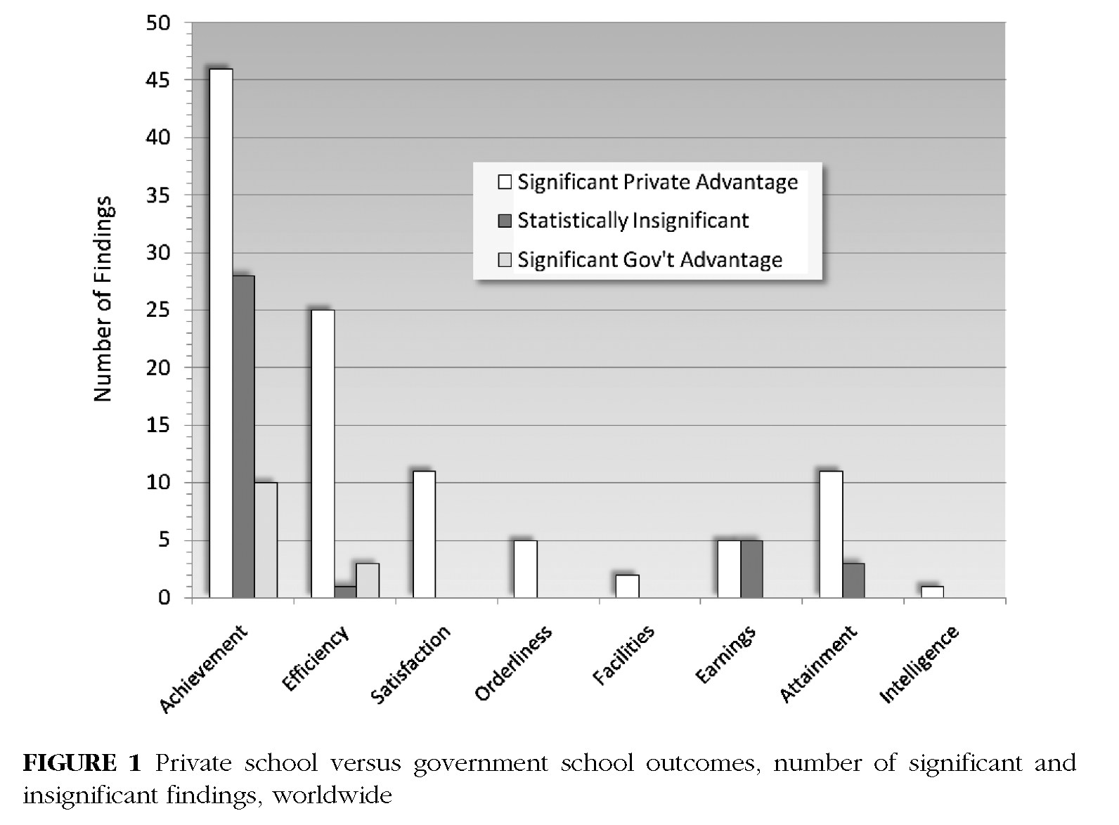 School Uniforms In Public Schools Graph