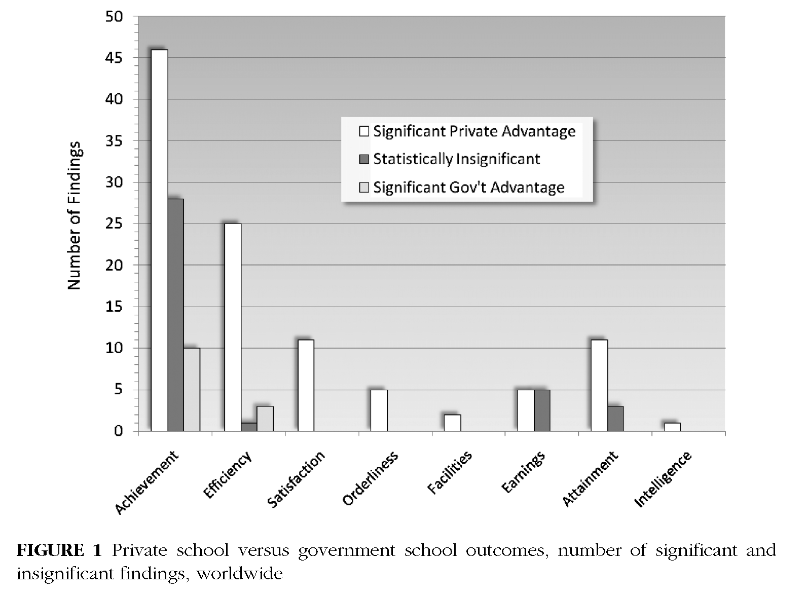 coulson_comparing_public_private_market_schools_jsc_page_133